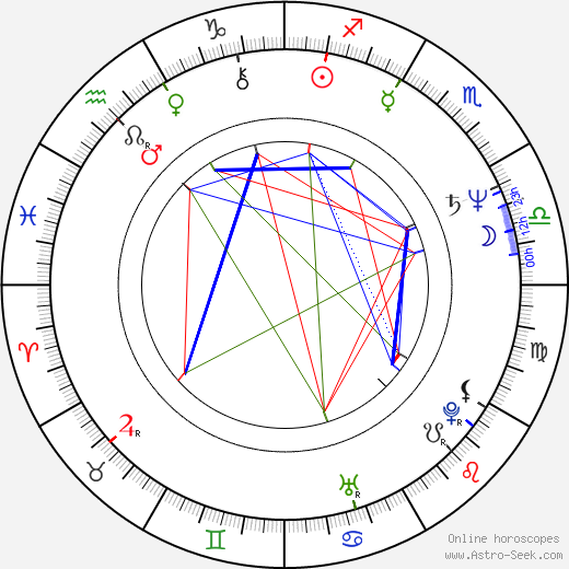 Susan Seidelman birth chart, Susan Seidelman astro natal horoscope, astrology