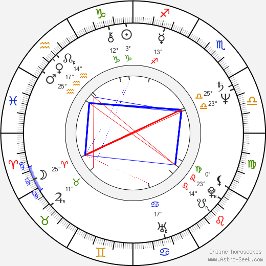Thomas Zielinski birth chart, biography, wikipedia 2024, 2025
