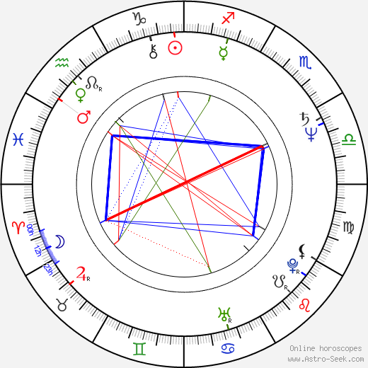 Thomas Zielinski birth chart, Thomas Zielinski astro natal horoscope, astrology