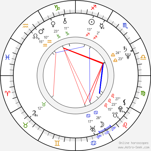Tibor Kočík birth chart, biography, wikipedia 2024, 2025
