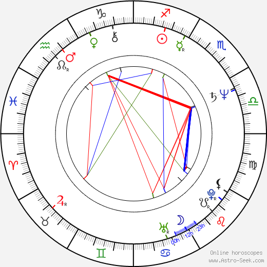 Tibor Kočík birth chart, Tibor Kočík astro natal horoscope, astrology