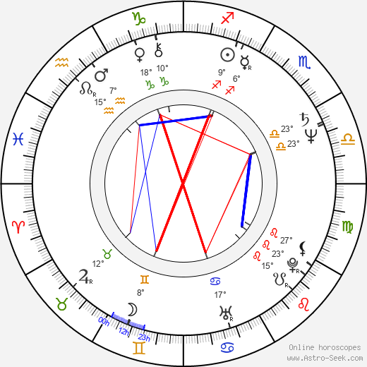 Tomáš Mann birth chart, biography, wikipedia 2023, 2024