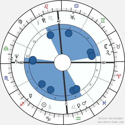 Tovah Feldshuh horoscope, astrology, sign, zodiac, date of birth, instagram