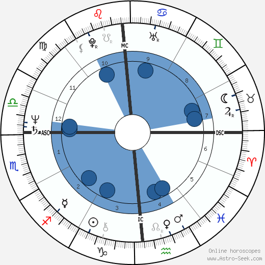 Tovah Feldshuh wikipedia, biography, birth chart, instagram Tovah Feldshuh wikipedia, horoscope, astrology, instagram