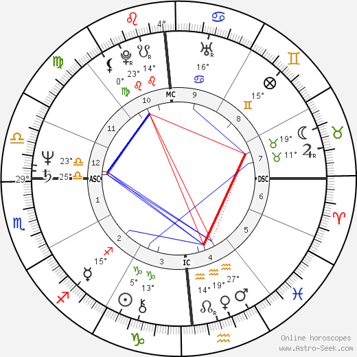 Tovah Feldshuh birth chart, biography, wikipedia 2023, 2024