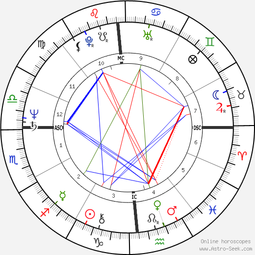 Tovah Feldshuh birth chart, Tovah Feldshuh astro natal horoscope, astrology