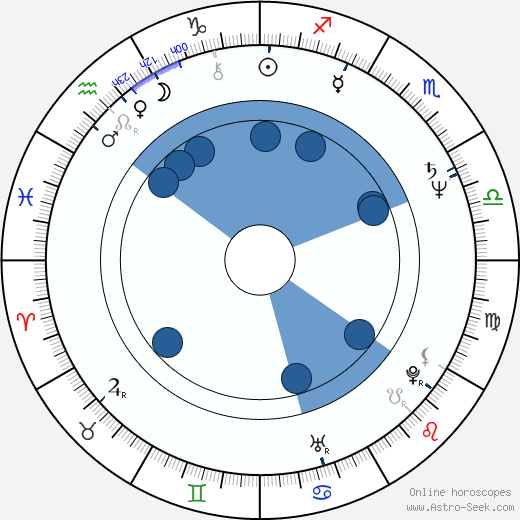 Věra Flasarová wikipedia, horoscope, astrology, instagram