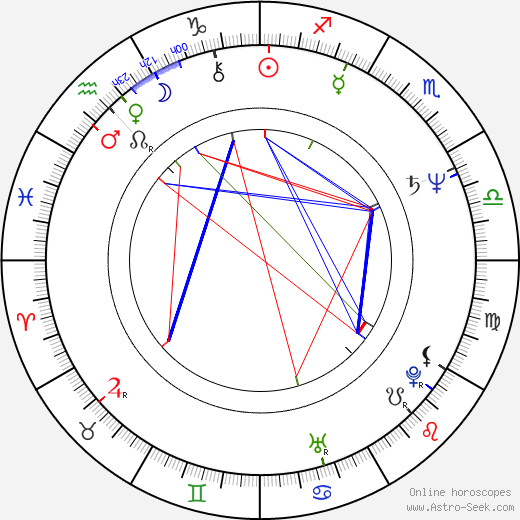 Věra Flasarová birth chart, Věra Flasarová astro natal horoscope, astrology