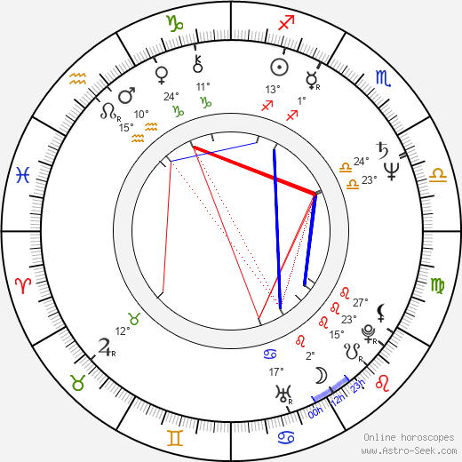 Walter Sittler birth chart, biography, wikipedia 2024, 2025