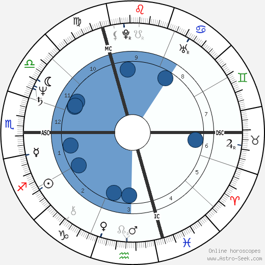 Yolande Folliot wikipedia, biography, birth chart, instagram Yolande Folliot wikipedia, horoscope, astrology, instagram