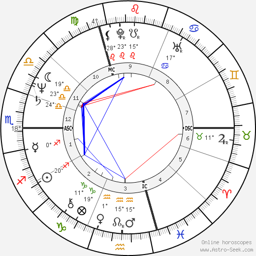 Yolande Folliot birth chart, biography, wikipedia 2023, 2024