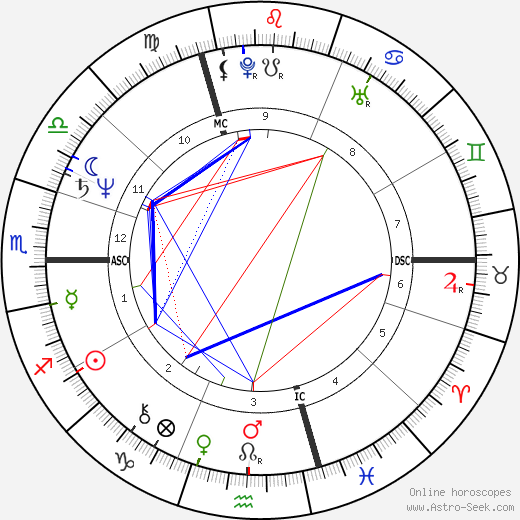 Yolande Folliot birth chart, Yolande Folliot astro natal horoscope, astrology