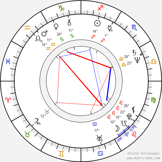 Zdeňka Horníková birth chart, biography, wikipedia 2024, 2025