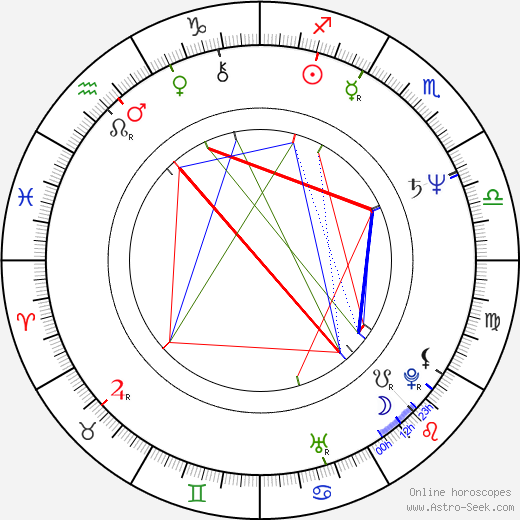 Zdeňka Horníková birth chart, Zdeňka Horníková astro natal horoscope, astrology