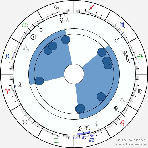 Aleksander Machalica wikipedia, horoscope, astrology, instagram