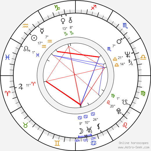 Aleksander Machalica birth chart, biography, wikipedia 2024, 2025