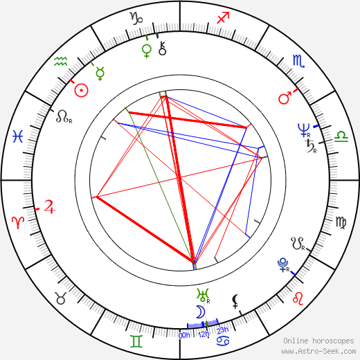 Aleksander Machalica birth chart, Aleksander Machalica astro natal horoscope, astrology