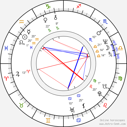 Aleksandr Muratov birth chart, biography, wikipedia 2023, 2024