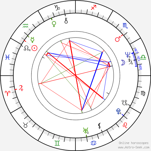 Aleksandr Muratov birth chart, Aleksandr Muratov astro natal horoscope, astrology