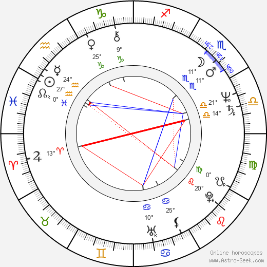 Andrzej Galla birth chart, biography, wikipedia 2023, 2024