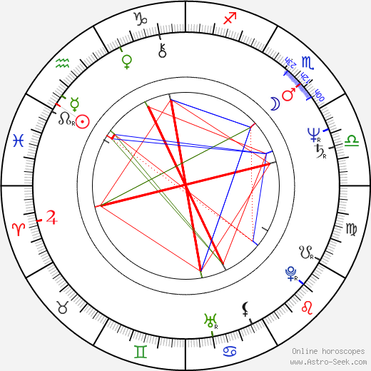 Andrzej Galla birth chart, Andrzej Galla astro natal horoscope, astrology