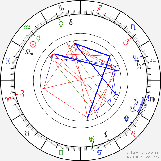 Andrzej Skupiński birth chart, Andrzej Skupiński astro natal horoscope, astrology