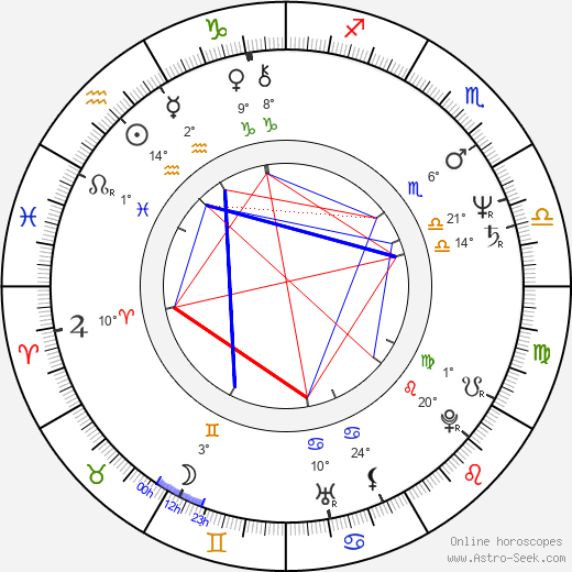 Andrzej Strzelecki birth chart, biography, wikipedia 2023, 2024