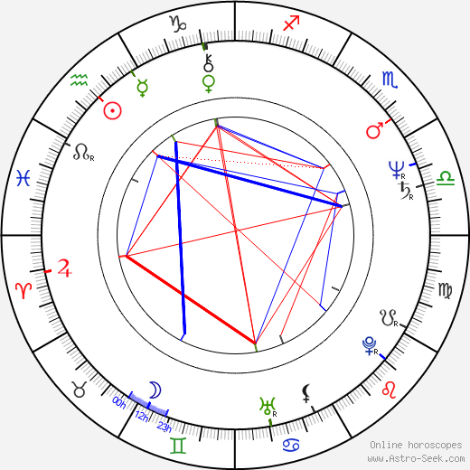 Andrzej Strzelecki birth chart, Andrzej Strzelecki astro natal horoscope, astrology