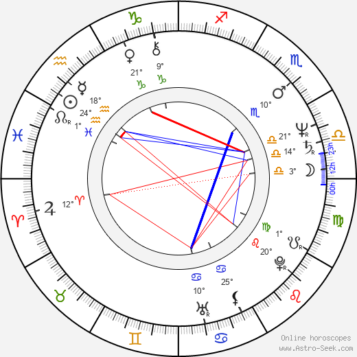 Anton Lesser birth chart, biography, wikipedia 2024, 2025