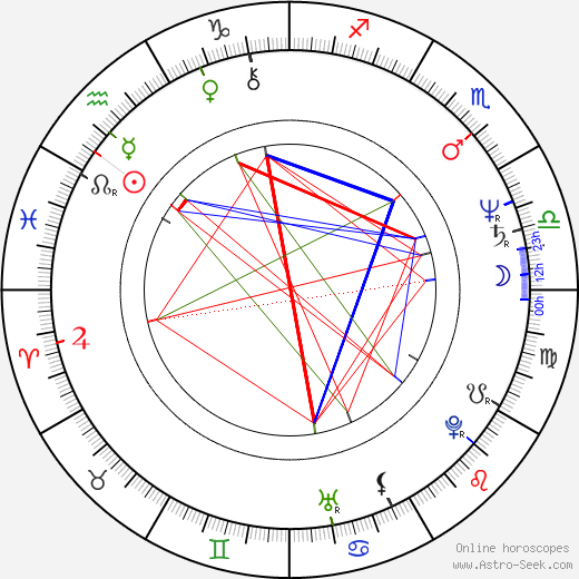 Anton Lesser birth chart, Anton Lesser astro natal horoscope, astrology