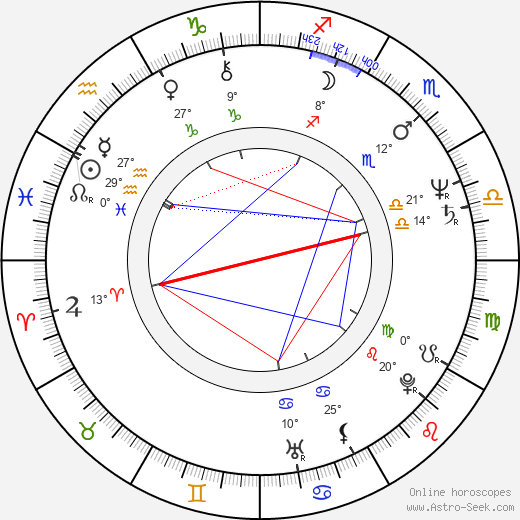 Barbara Schnitzler birth chart, biography, wikipedia 2024, 2025