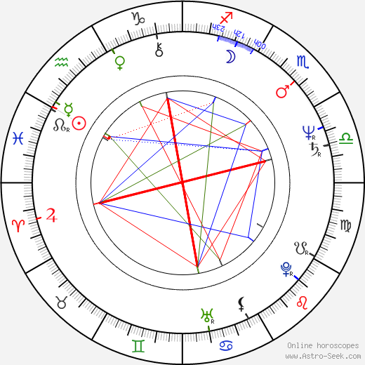 Barbara Schnitzler birth chart, Barbara Schnitzler astro natal horoscope, astrology