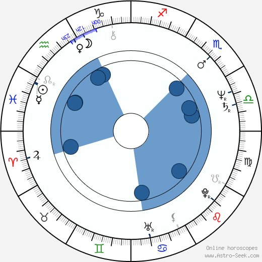 Bill Frist wikipedia, horoscope, astrology, instagram