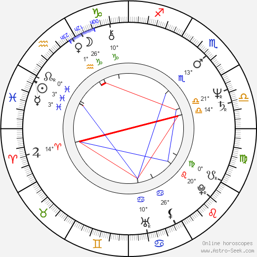 Bill Frist birth chart, biography, wikipedia 2023, 2024