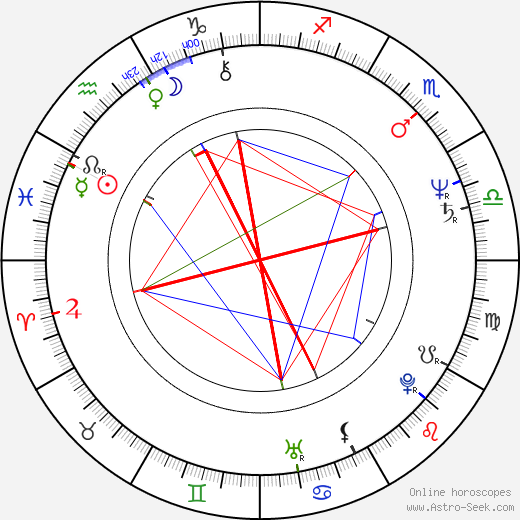 Bill Frist birth chart, Bill Frist astro natal horoscope, astrology