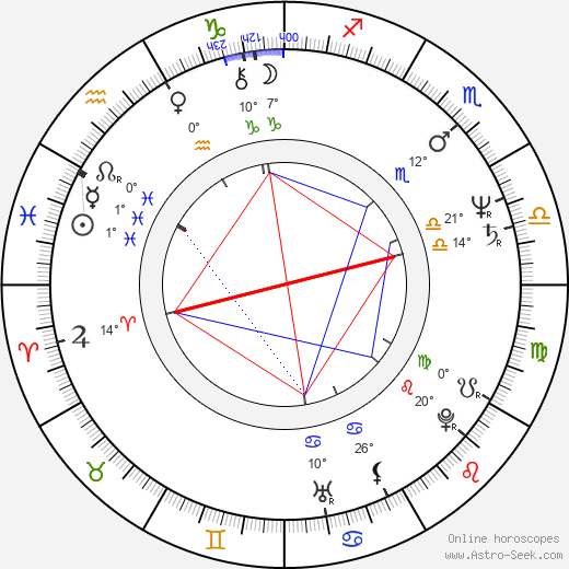 Bogdan Koca birth chart, biography, wikipedia 2024, 2025