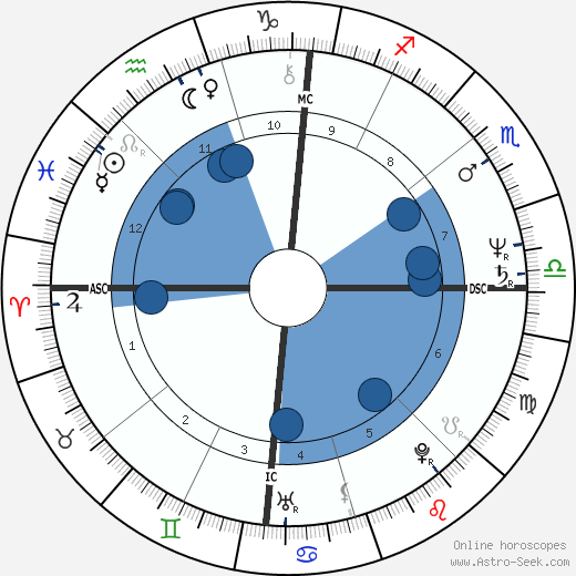 Brad Whitford wikipedia, horoscope, astrology, instagram