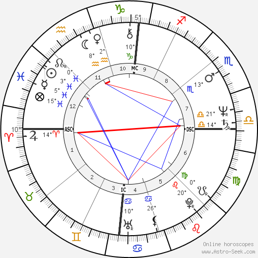 Brad Whitford birth chart, biography, wikipedia 2024, 2025