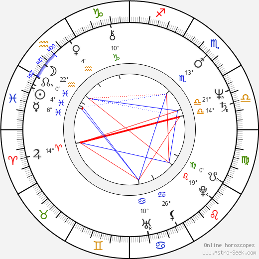Bryan Talbot birth chart, biography, wikipedia 2024, 2025