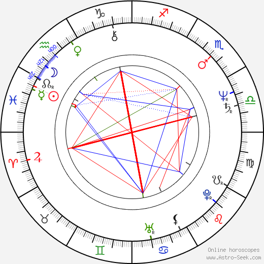 Bryan Talbot birth chart, Bryan Talbot astro natal horoscope, astrology