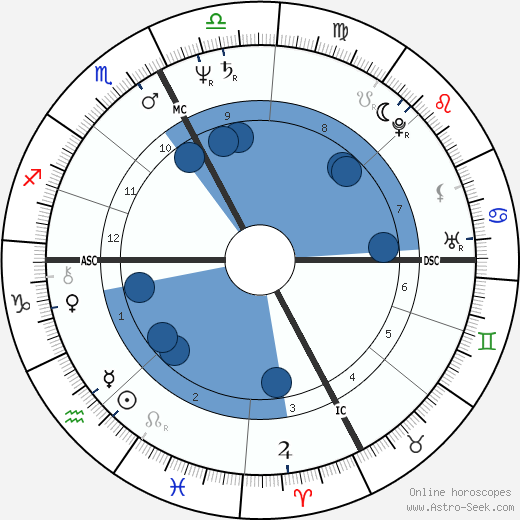 Carlo Bernardi wikipedia, horoscope, astrology, instagram