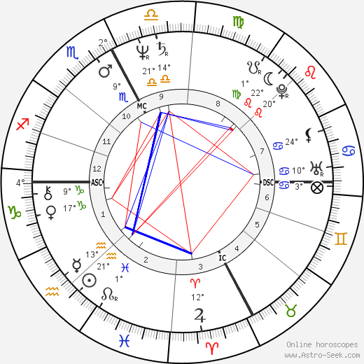 Carlo Bernardi birth chart, biography, wikipedia 2024, 2025