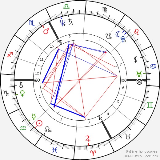 Carlo Bernardi birth chart, Carlo Bernardi astro natal horoscope, astrology