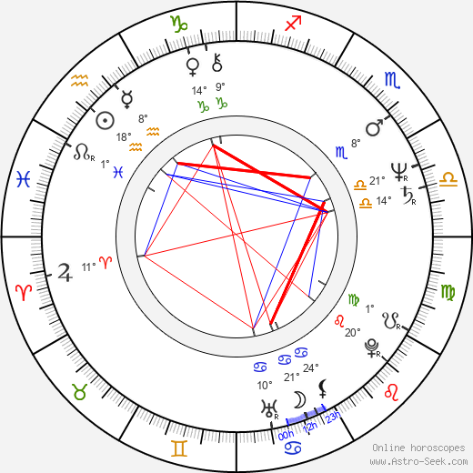 Carolyn Pickles birth chart, biography, wikipedia 2023, 2024