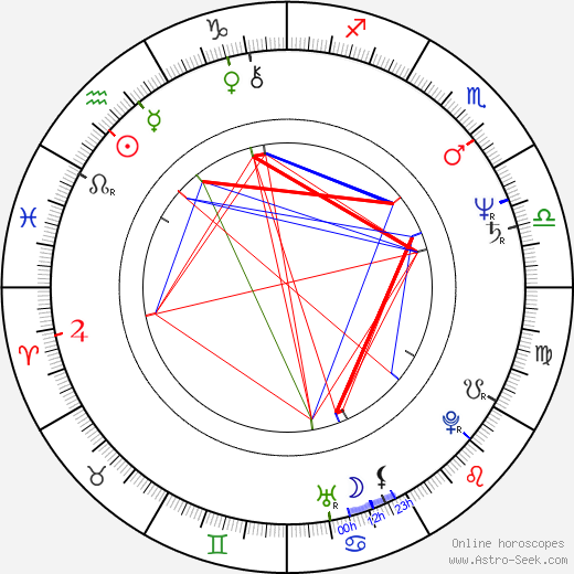 Carolyn Pickles birth chart, Carolyn Pickles astro natal horoscope, astrology