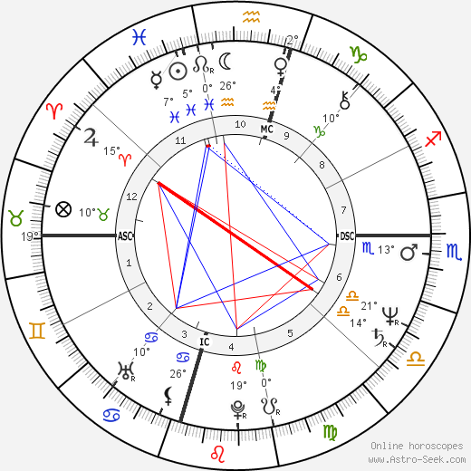 Cherrie Floyd birth chart, biography, wikipedia 2023, 2024