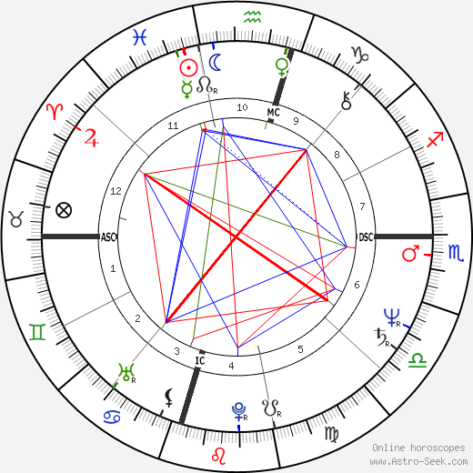 Cherrie Floyd birth chart, Cherrie Floyd astro natal horoscope, astrology