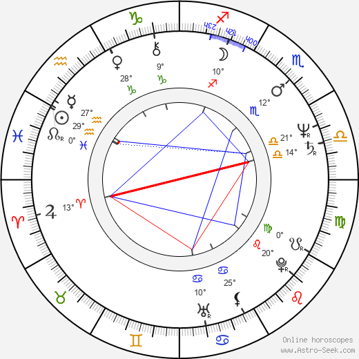 Claudio Simonetti birth chart, biography, wikipedia 2024, 2025