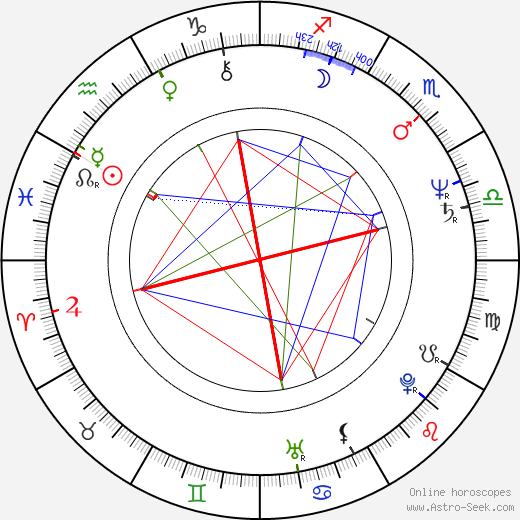 Claudio Simonetti birth chart, Claudio Simonetti astro natal horoscope, astrology