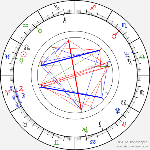 Cristina Raines birth chart, Cristina Raines astro natal horoscope, astrology